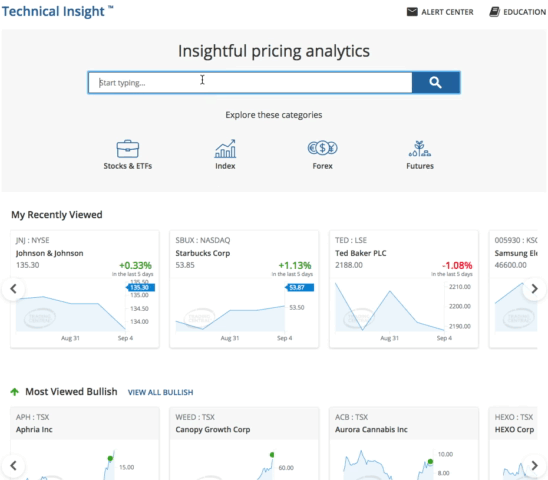 find actionable trade ideas 2